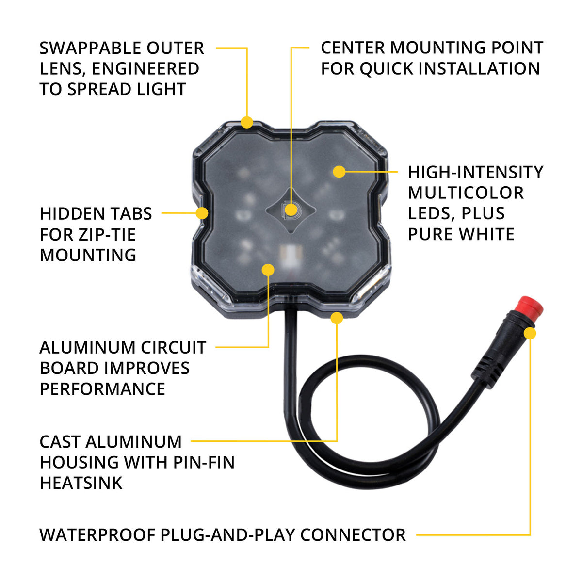 Diode Dynamics Stage Series LED Rock Light RGBW (Single)