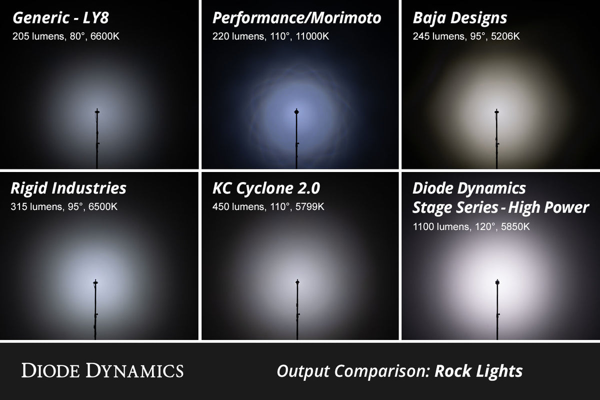 Diode Dynamics Single-Color Rock Light Installer Magnet Mount Kit (8-pack)