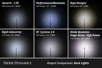 Diode Dynamics Single-Color Rock Light Installer Magnet Mount Kit (8-pack)