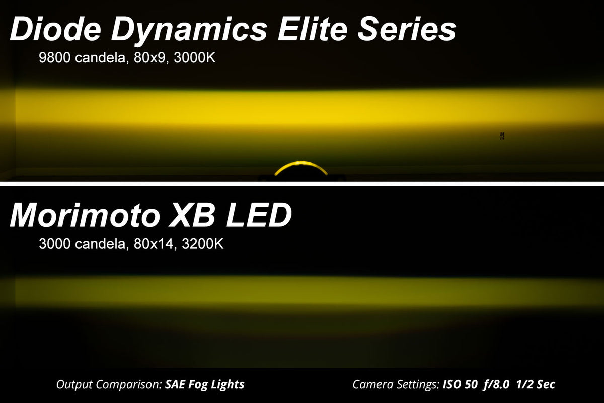 Diode Dynamics Elite Foglamp Type CGX (Pair)