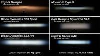 Diode Dynamics SS3 LED Fog Light Kit for 2014-2021 Toyota Tundra