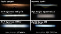 Diode Dynamics SS3 Type B Kit Amber Backlight SAE Fog