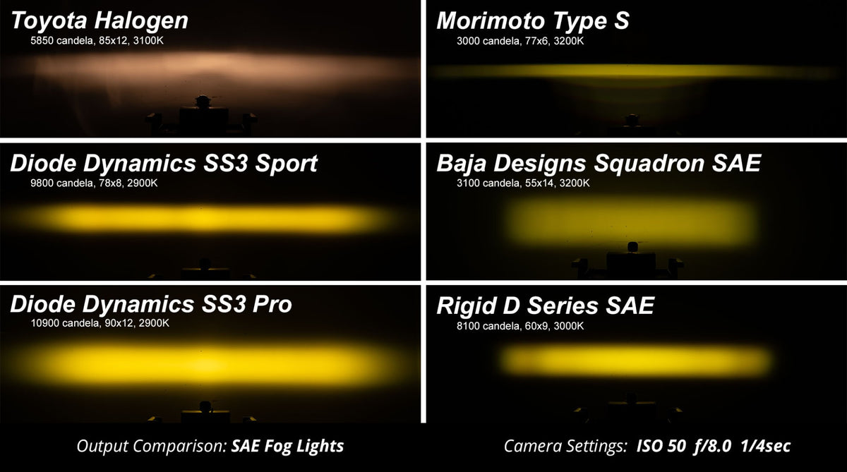 Diode Dynamics SS3 Type B Kit Amber Backlight SAE Fog
