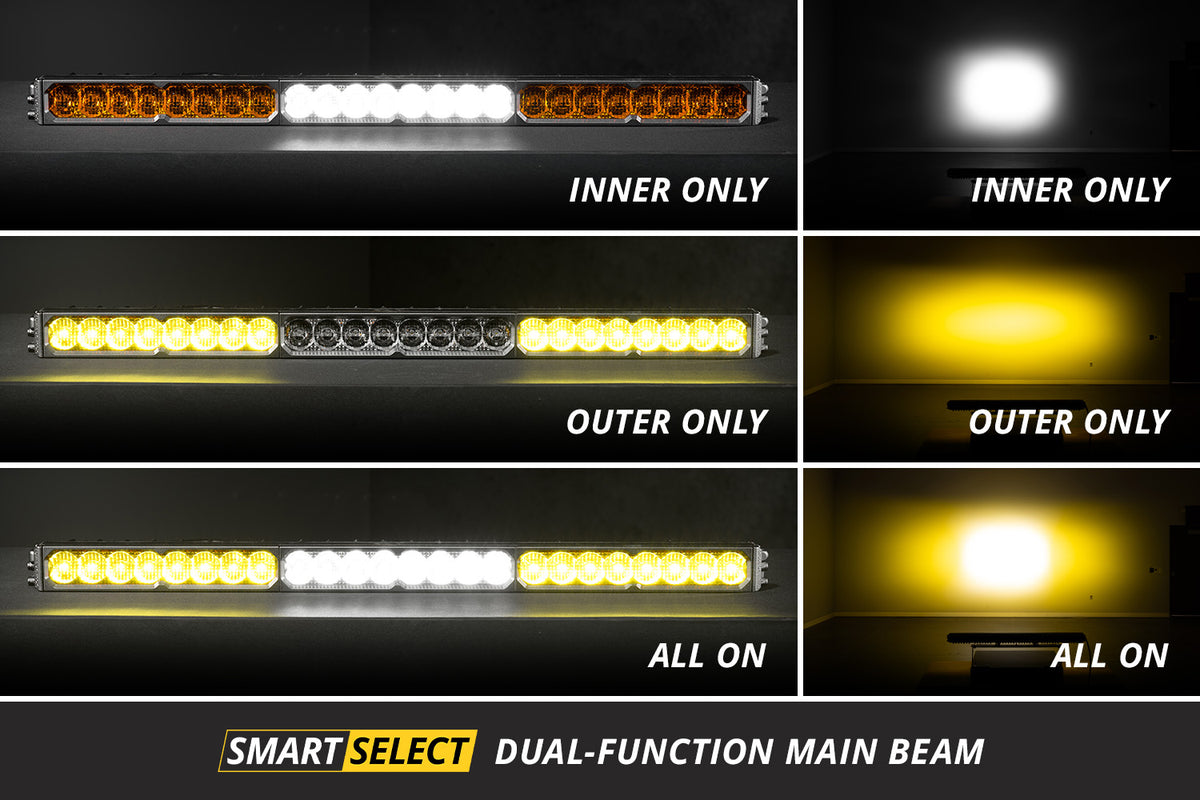 Diode Dynamics SS40 LED Light Bar Amber Backlight (Single)