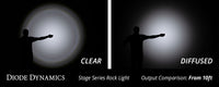 Diode Dynamics Lens for Stage Series Rock Lights
